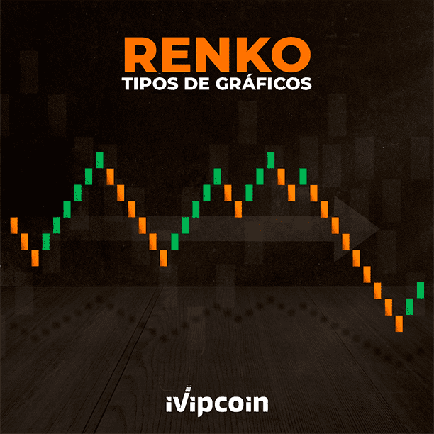 Renko tipos de graficos