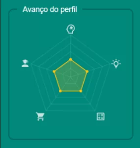 Aprendizado Financeiro com Quizzes Técnicos